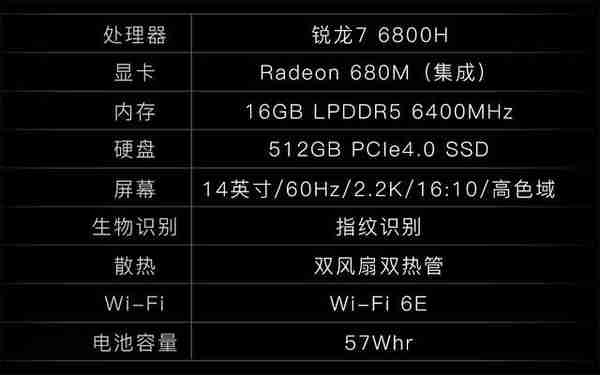 这才是高性能商务本 ThinkPad neo 14锐龙版评测