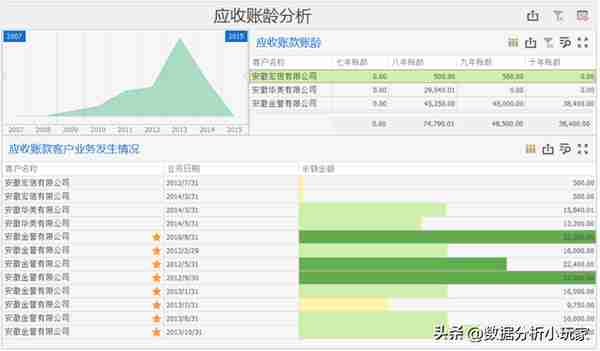 应收账款分析这么做，助力企业轻松回收与管控