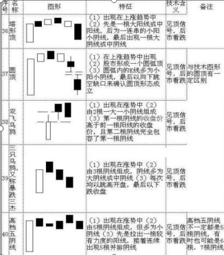 股坛浴血奋战12载股市炒股高人投资笔记全部公开：乾坤K线精髓（70张图），字字珠玑