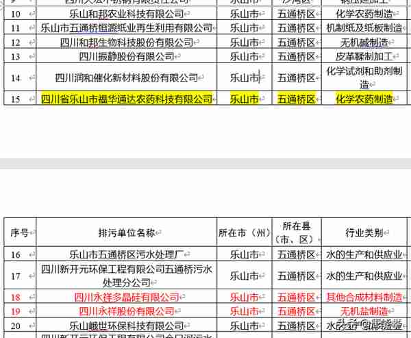 四川乐山化工企业网络调研3—五通桥永祥多晶硅与福华通达公司