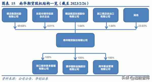 民营企业，横店集团控股，南华期货：打造境外业务第二增长曲线