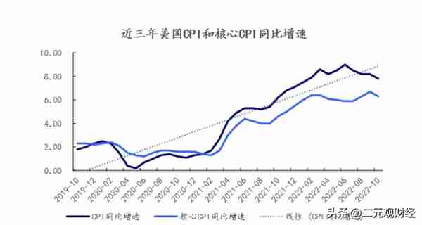 黄金2023年走势展望，前低后高