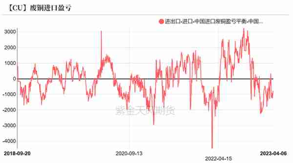 铜：衰退预期与消费爆表