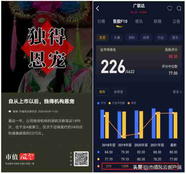 注册制,大佬都在抄作业!高瓴暴赚290亿,葛卫东40亿到嘴鸭子飞了