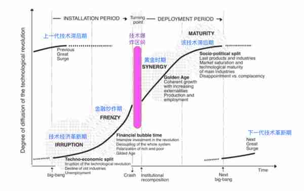 这是Facebook母公司，关于元宇宙的80万亿美元豪赌