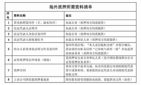 房企融资玩法之——上市公司股票质押