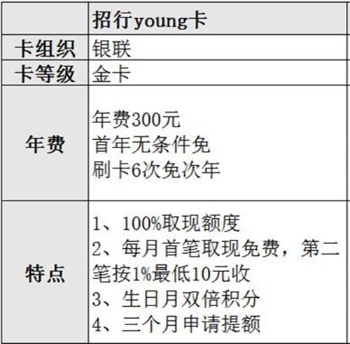 稳坐商业银行第一的招商银行，有哪些好申请的信用卡？