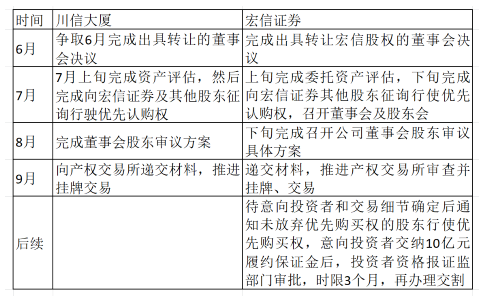 四川信托252.57亿TOT项目处置方案出炉 银保监回应称存在股东挪用资金