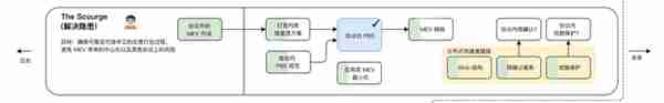 6个步骤看懂以太坊最新线路图