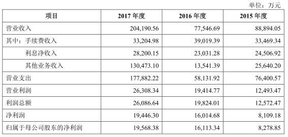 南华期货受托管理资金年降六成 营业部陷“萝卜章”纠纷