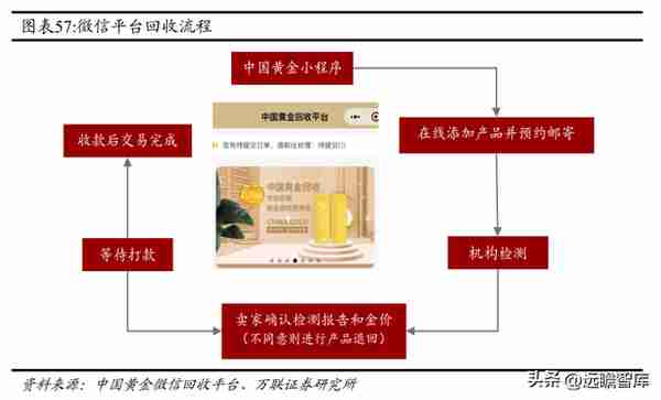 混改激发活力，中国黄金：布局培育钻石产业链，打造第二增长曲线