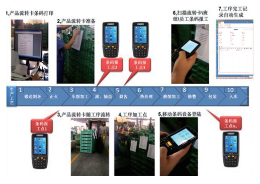 「用友软件U8+」蓝黛传动 精准物料管理 条码连接一切