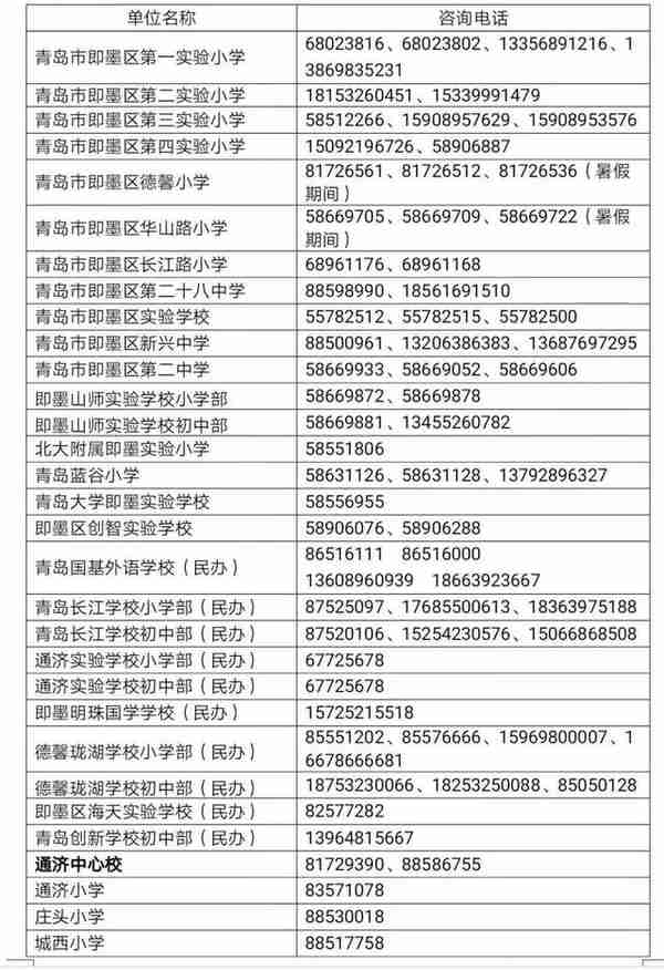 一年级招生15050人，七年级招生14200人，即墨区发布义务教育学校招生入学通知