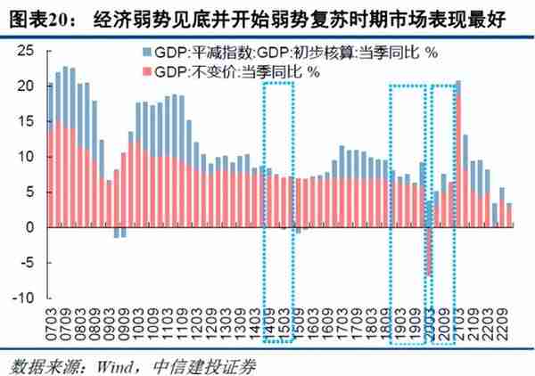 市场3300点附近反复拉锯，请查收这份基金投资操作指南