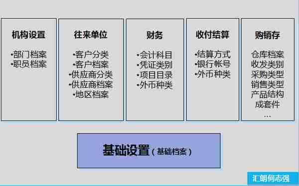 畅捷通T3账务处理（总账处理）操作手册