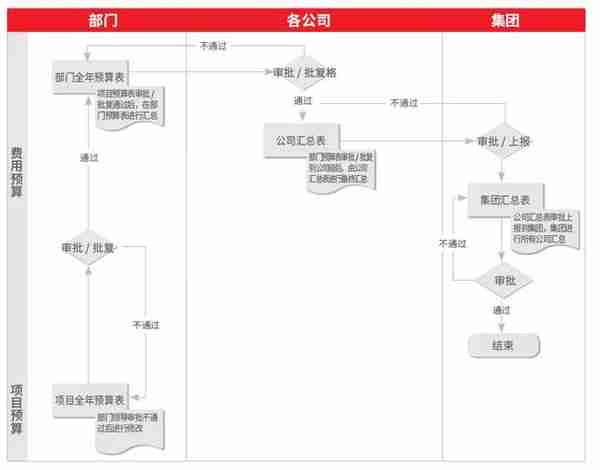 用友U8 cloud助力东盛集团实现供应敏捷化，制造柔性化，主动化