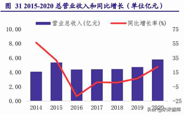 北斗导航产业链深度研究：民品关注下游应用，军品关注技术优势