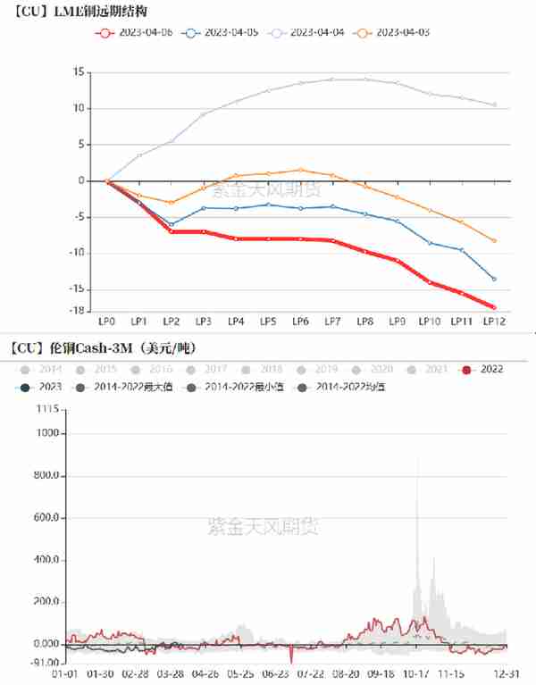 铜：衰退预期与消费爆表