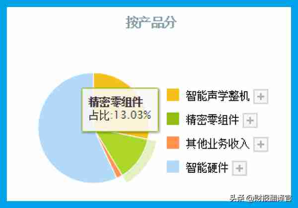 元宇宙板块唯一一家,VR设备代工市占率全球第1,社保、证金双持股