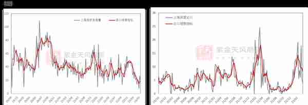 铜：衰退预期与消费爆表