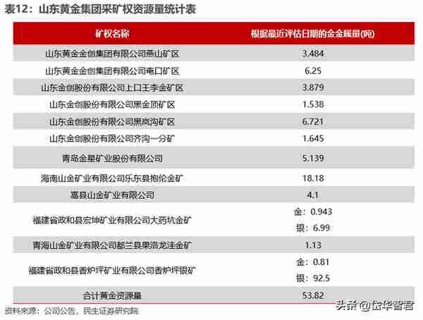 黄金龙头企业，山东黄金：主营业务高度聚焦，乘金价上行东风