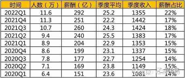 2022年的腾讯恰似2016年的苹果