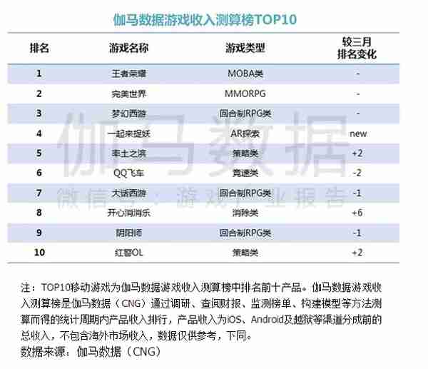 QQ飞车“撞倒”腾讯背后：倒卖游戏礼包码并非“大生意”