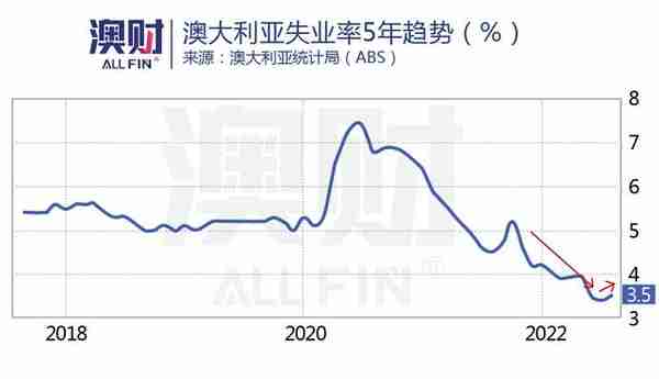 击穿65美分！澳元汇率“回头无岸”