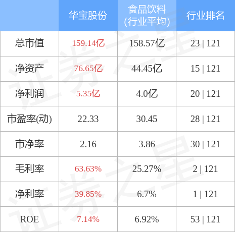 华宝股份（300741）3月29日主力资金净买入73.76万元