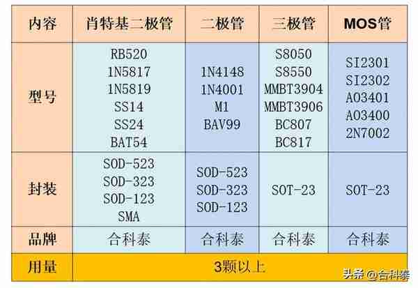 二三级管在路由器中的应用