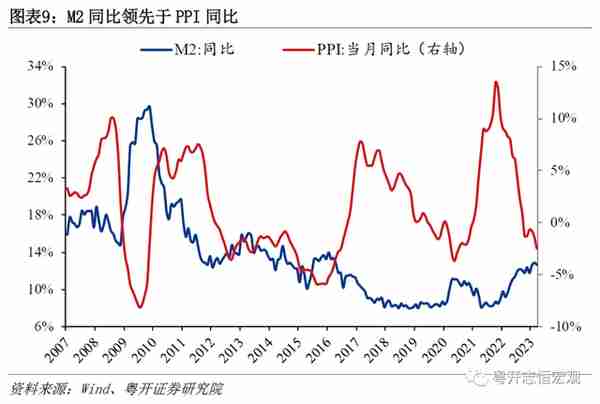 罗志恒：何谓通缩？通缩了吗？钱去哪了？