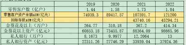 覆巢之下？ 招商银行600036 2022年年报解析