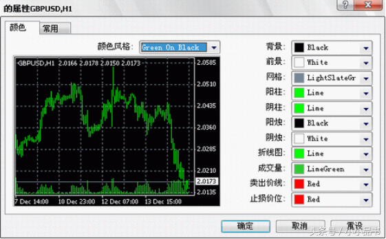 Metatrader4 (MT4)平台使用指南