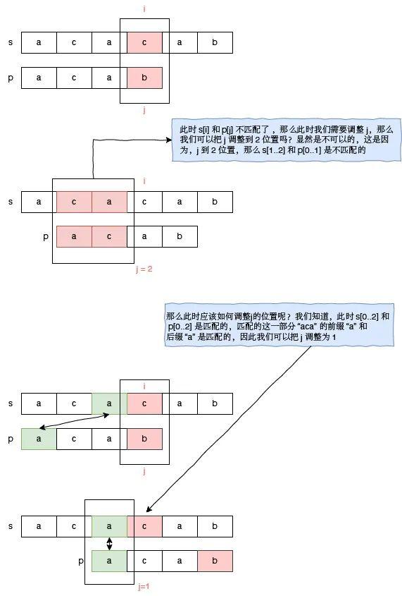 通俗易懂的 KMP 算法详解