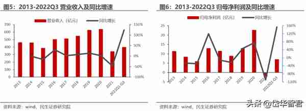 黄金龙头企业，山东黄金：主营业务高度聚焦，乘金价上行东风