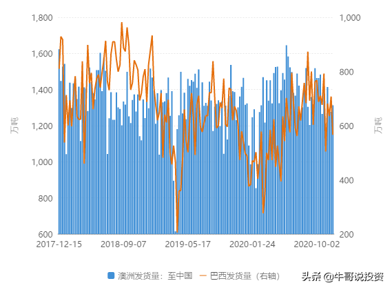 商品期货牛市行情正在路上，铁矿石王者归来价格突破新高