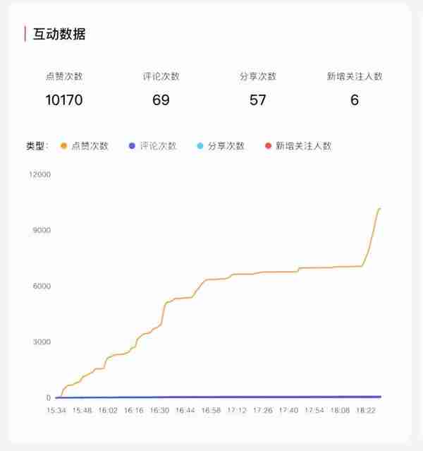 飞尚科技助力江西省城市安全信息化学会首次学术沙龙活动圆满成功