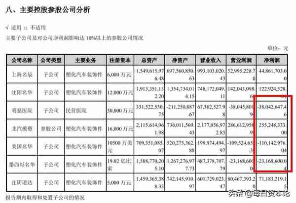 砸1.86亿美元却1美元割肉 模塑科技被问询：股价曾1个月涨3倍