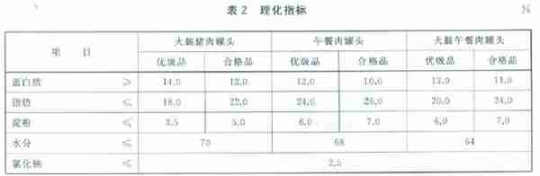 16种最新的现行有效的肉制品标准明细汇总