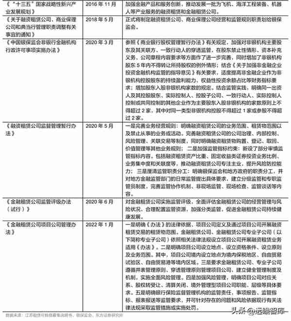 厂商+区域双线并进，江苏租赁：稀缺金租构筑独特护城河