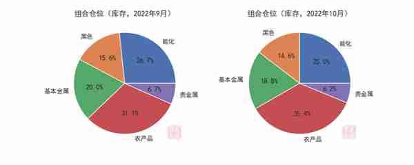 大宗商品：哪些板块带来超额？