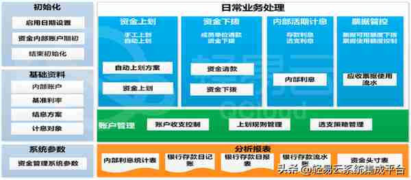 用友vs金蝶产品分析(云星空与YonSuite)