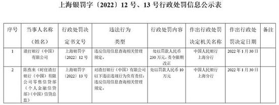 突发！渣打银行暂停所有渠道信用卡申请