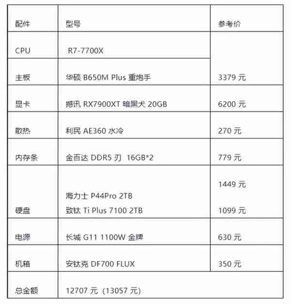 DIY 主机不懂选配置？分享一波绝不踩雷的配置推荐单！