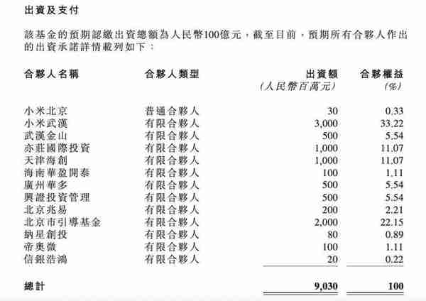 小米100亿基金新进展，雷军拉上豪华“朋友圈”