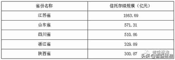 普e说 | 想实现城投非标违约风险预警？看这个就对了