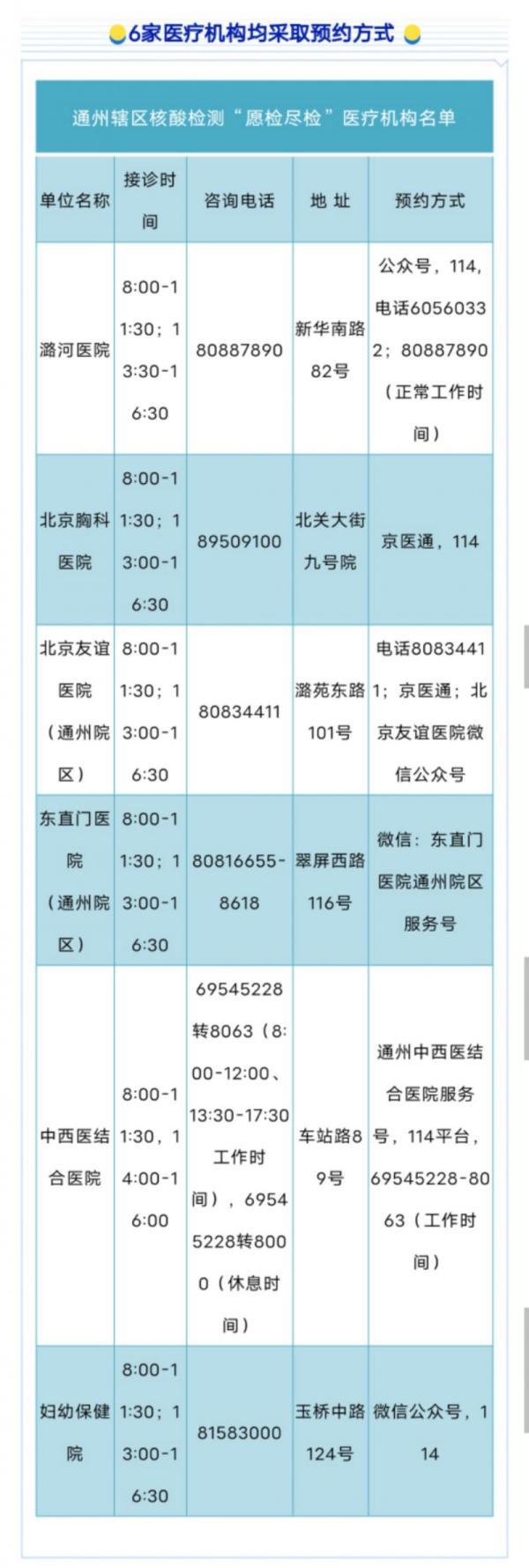 通州核酸检测实行分时段预约 6家医院预约方式公布