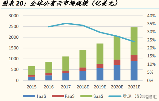 用友网络(600588.SH)：国内财务软件龙头，未来成长性几何？