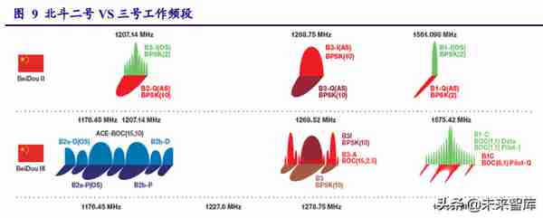 北斗导航产业链深度研究：民品关注下游应用，军品关注技术优势