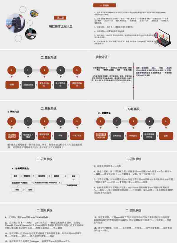 财务经理直言：连金蝶用友财务软件做账流程都不知道的，一律不用